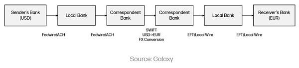 Web3 支付万字研报:从电子现金——代币化货币——到 PayFi 未来