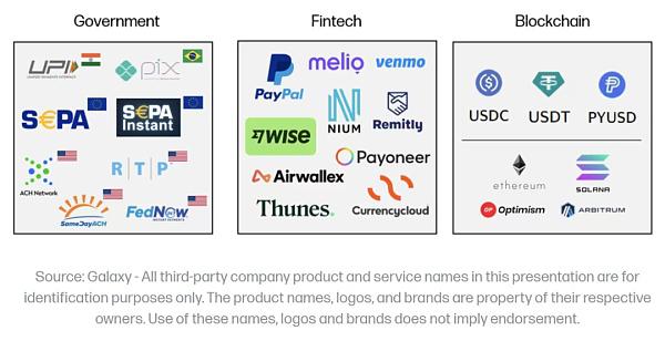 Web3 支付万字研报:从电子现金——代币化货币——到 PayFi 未来