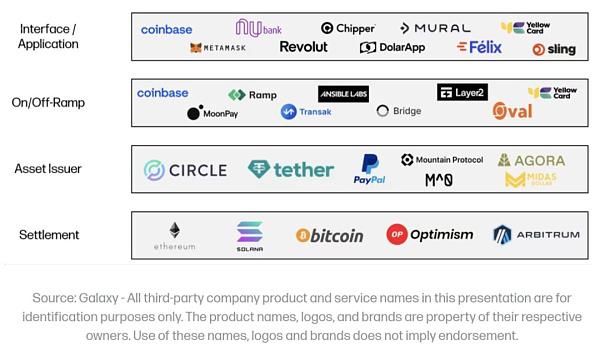Web3 支付万字研报:从电子现金——代币化货币——到 PayFi 未来