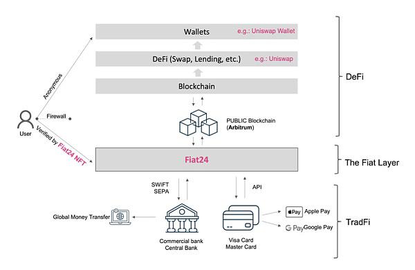 Web3 支付万字研报:从电子现金——代币化货币——到 PayFi 未来