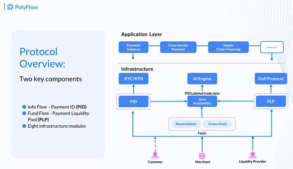Web3 支付万字研报:从电子现金——代币化货币——到 PayFi 未来