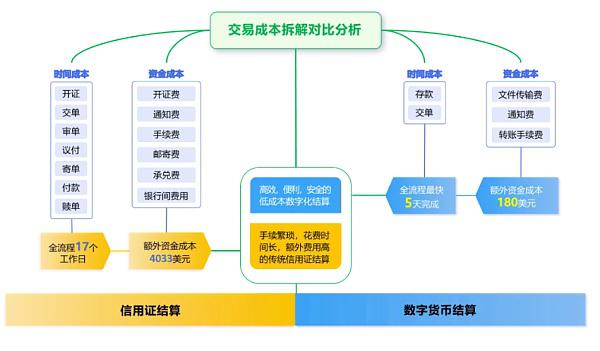 Web3 支付万字研报:从电子现金——代币化货币——到 PayFi 未来