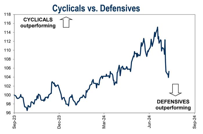 Cycle Capital:9月会降息吗?加密市场怎么走?