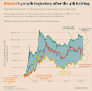 比特币价格跌破关键趋势线,分析师预测短期或下探55000美元 比特币价格跌破关键趋势线,分析师预测短期或下探55000美元