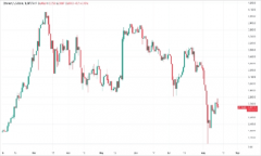 以太坊价格反弹但下行风险依旧显著,分析师意见不一 以太坊价格反弹但下行风险依旧显著,分析师意见不一