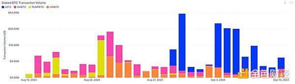 比特币质押才刚刚开始:已有哪些质押产品