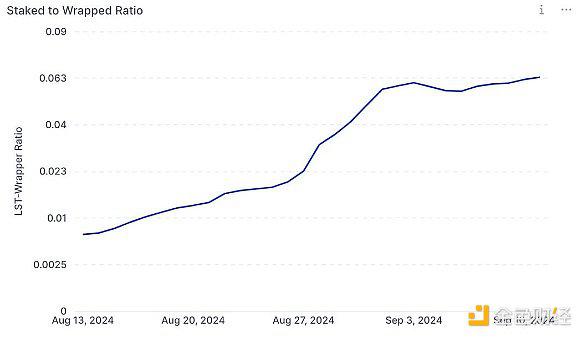 比特币质押才刚刚开始:已有哪些质押产品