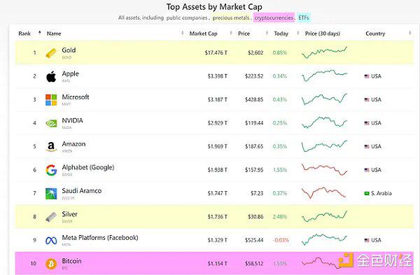 加密市场本轮周期:停滞、泡沫、危机和突破