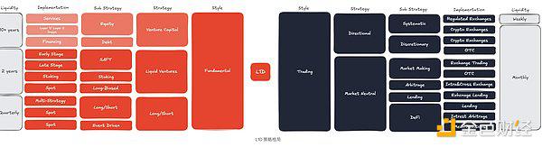 如何推出加密货币对冲基金:策略、结构与合规实践