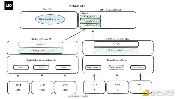 如何推出加密货币对冲基金:策略、结构与合规实践