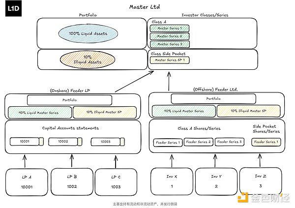 如何推出加密货币对冲基金:策略、结构与合规实践