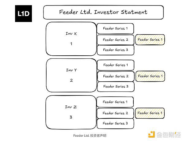 如何推出加密货币对冲基金:策略、结构与合规实践
