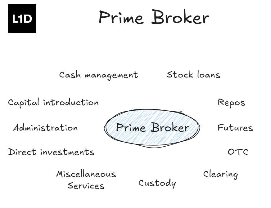如何推出加密货币对冲基金:策略、结构与合规实践