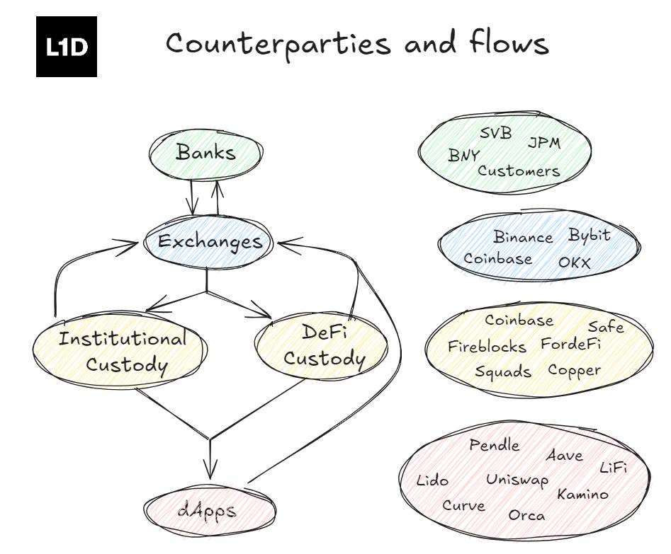 如何推出加密货币对冲基金:策略、结构与合规实践