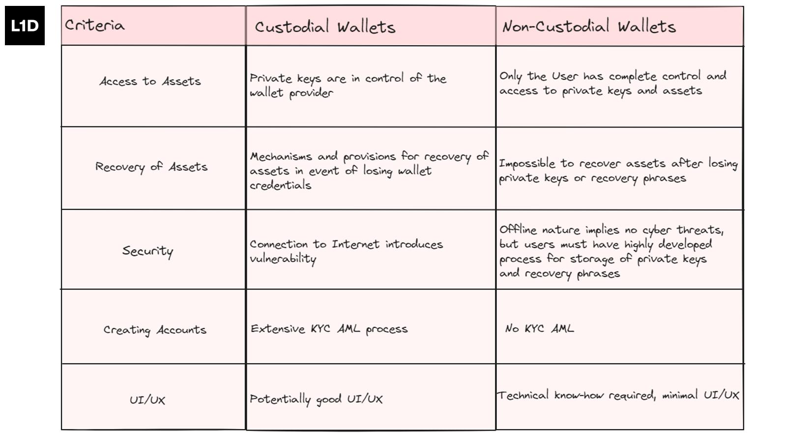 如何推出加密货币对冲基金:策略、结构与合规实践