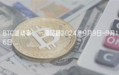 BTC波动率:一周回顾2024年9月9日–9月16日 BTC波动率:一周回顾2024年9月9日–9月16日