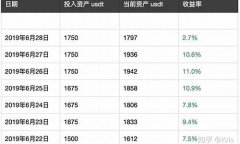 数字货币定投是什么意思(数字货币定制) 数字货币定投是什么意思(数字货币定制)