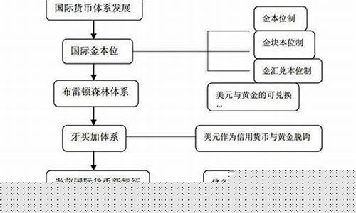 世界数字货币的发展趋势是什么样的(全球数字货币的发展) 世界数字货币的发展趋势是什么样的(全球数字货币的发展)