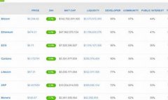 数字货币行情软件(数字货币实时行情app) 数字货币行情软件(数字货币实时行情app)
