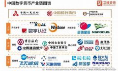 中国数字货币发展实质上是什么样的(我国数字货币的发展情况) 中国数字货币发展实质上是什么样的(我国数字货币的发展情况)