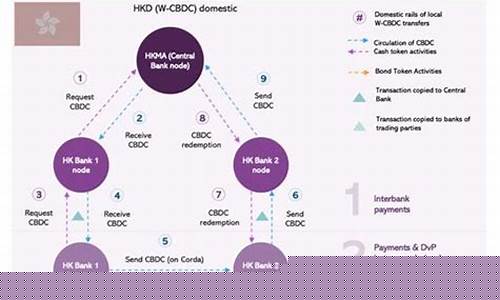 央行数字货币扩大范围了吗最新消息新闻(央行数字货币相关数字货币最新消息 央行数字货币扩大范围了吗最新消息新闻(央行数字货币相关数字货币最新消息