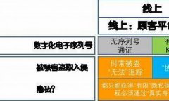 数字货币股权通证是什么(数字货币股东) 数字货币股权通证是什么(数字货币股东)