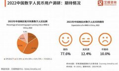 虚拟化数字货币对经济的影响有哪些(央行数字货币对虚拟币的影响) 虚拟化数字货币对经济的影响有哪些(央行数字货币对虚拟币的影响)