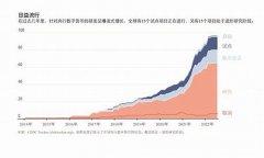 央行数字货币的发展趋势论文(央行数字货币对未来银行业务的影响论文) 央行数字货币的发展趋势论文(央行数字货币对未来银行业务的影响论文)