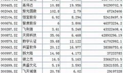 数字货币真正概念股(数字货币交易所排行榜前十名) 数字货币真正概念股(数字货币交易所排行榜前十名)