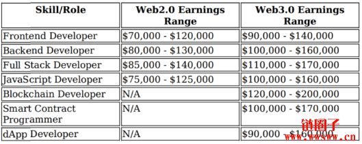 如何寻找适合你的Web3远端工作?