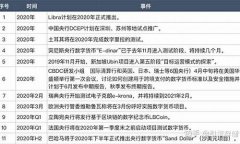 央行数字货币案件最新消息公布(央行数字货币最近消息) 央行数字货币案件最新消息公布(央行数字货币最近消息)