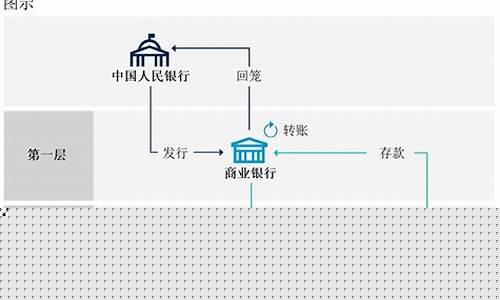 数字货币创新模式是什么样的(数字货币创新模式是什么样的形式) 数字货币创新模式是什么样的(数字货币创新模式是什么样的形式)