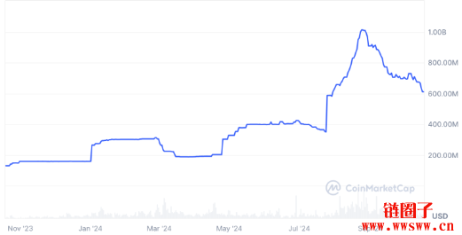 PayPal稳定币市值大跌四成,DeFi大撒币后如何留下用户成焦点