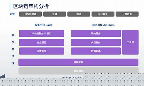区块链应用场景(区块链应用场景d选取需要考虑的要素包括什么) 区块链应用场景(区块链应用场景d选取需要考虑的要素包括什么)