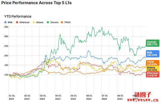 12张图表数据剖析第四季度加密市场表现