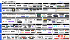 Coinbase:加密货币如何驱动 AI 的未来 Coinbase:加密货币如何驱动 AI 的未来