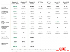 Claude 3.5 Sonnet大升级!能代订机票的AI秘书不远了? Claude 3.5 Sonnet大升级!能代订机票的AI秘书不远了?