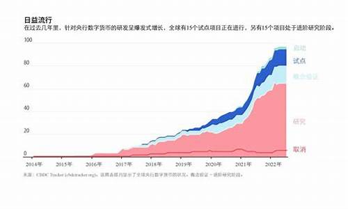 央行数字货币下半年能开放吗最新消息(央行数字货币什么时候开放)