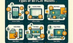 2017年btc钱包(钱包BTC网络添加) 2017年btc钱包(钱包BTC网络添加)
