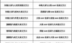 从欧意怎么转eth到tp钱包