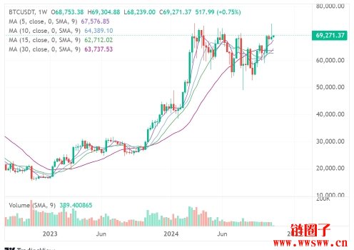什么是Uptober?历史上比特币在选举期间内的表现