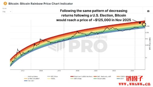 什么是Uptober?历史上比特币在选举期间内的表现