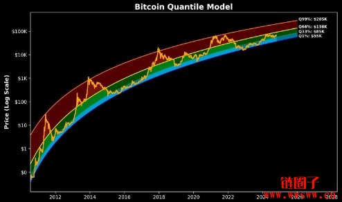 什么是Uptober?历史上比特币在选举期间内的表现