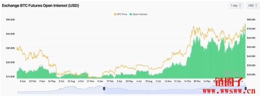 比特币触及77000美元的历史新高,涨势会持续吗?