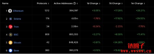 什么是Aerodrome？革命性的 MetaDEX 平台