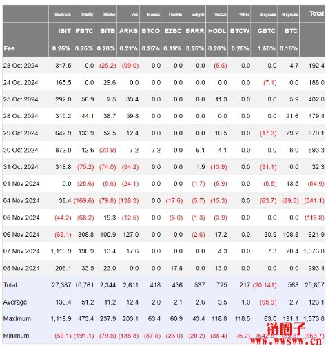 比特币飙升至8.1万美元，比特币价格飙涨是泡沫还是牛市的开始？