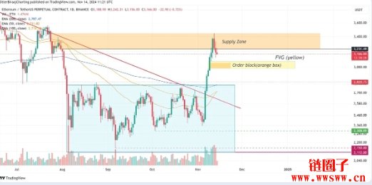 代币化基金正火？富兰克林在以太坊上推出FOBXX 基金