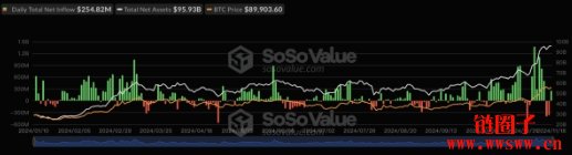 比特币价格趋于稳定,接下来能轮到山寨币吗?