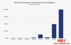 新加坡监管加强消费者保护,让过往的机构交易份额转向零售 新加坡监管加强消费者保护,让过往的机构交易份额转向零售