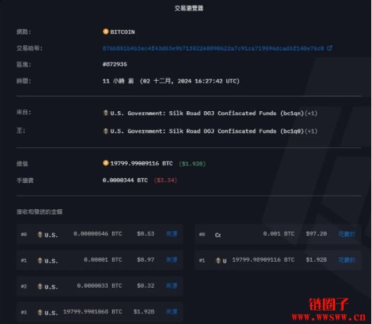 美国转移19亿美元比特币至交易所,这波操作是出售讯号?